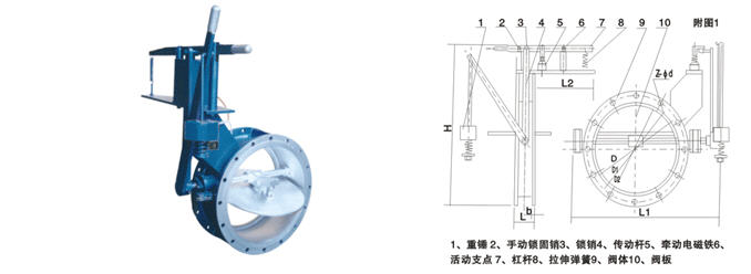 電磁式煤氣切斷閥
